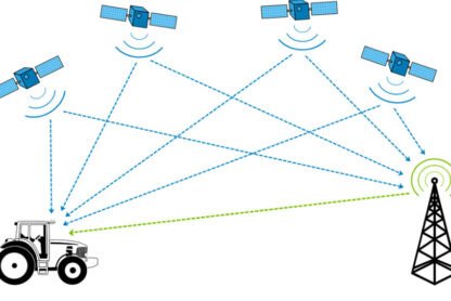 5 Ways RAM Tracking Enhances Fleet Management Efficiency