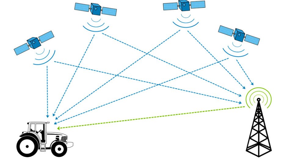 5 Ways RAM Tracking Enhances Fleet Management Efficiency