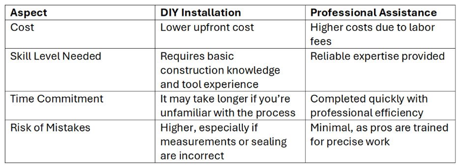 Roof Hatch Doors: Ensure Safe Roof Access—Start Today!